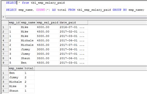 mysql count group by.